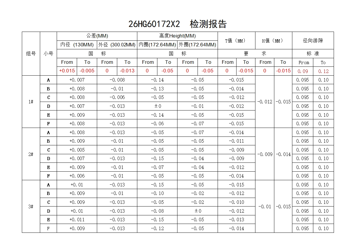 Detailed inspection reports for WJY backing bearings